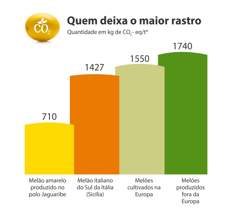 Fonte: (Cellura et al., 2012), (Audsley et al., 2009) Arte: Ana Elisa Galvão Sidrim