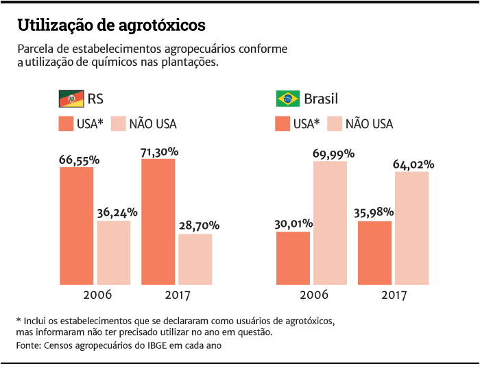 Fonte: Gaúcha ZH