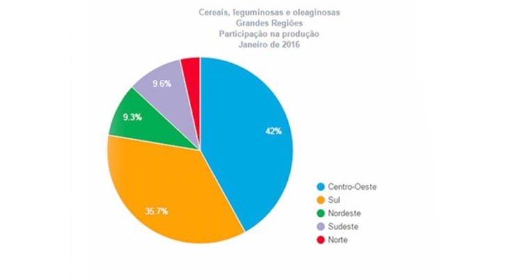 ibge-projecoes-web