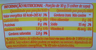 Rótulo de margarina